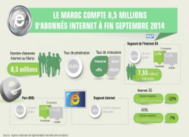 Morocco’s Internet Population Hits 8.5 Million At End September 2014